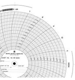 CHART RECORDER AND CHARTS