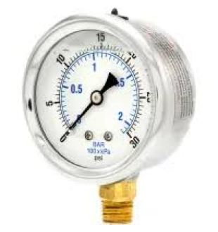 GAUGES-AM
