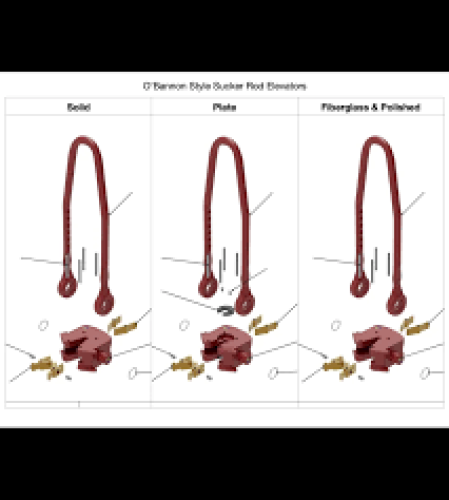 OB-KIT - REPAIR KIT,FOR OBANNON ROD ELEVATOR (1 ELEV.)